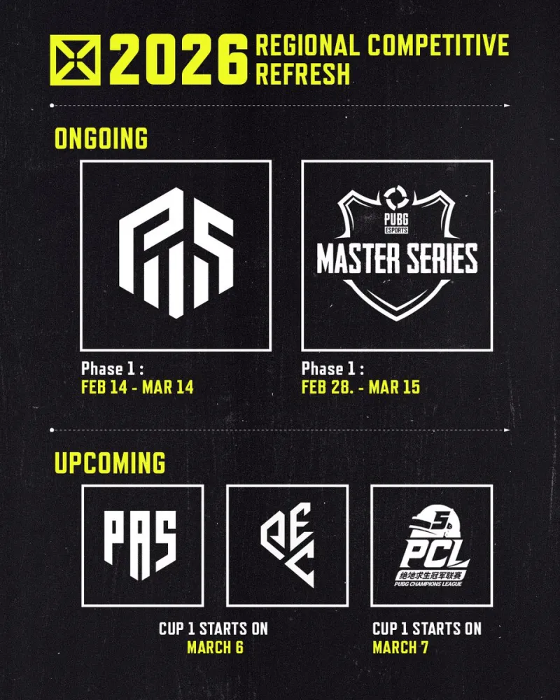 狗子28平台-PUBG赛事官方社媒更新：各大区域联赛筹备工作已全部完成